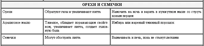 Приложение 2 Оказание первой помощи АСТМА Рекомендуется лакричный - фото 27