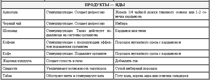 Приложение 2 Оказание первой помощи АСТМА Рекомендуется лакричный - фото 28