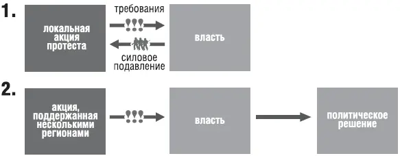 Политический резонанс и характер действий властей Причем принятие таких - фото 2