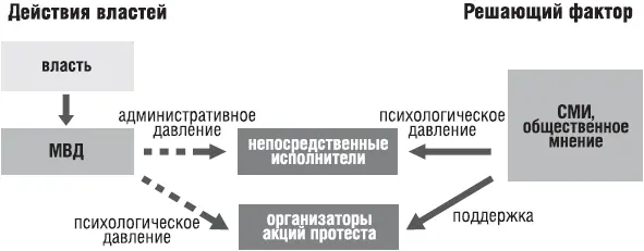 Нейтрализация попыток разрешения кризиса силовыми методами Феодосийские - фото 10