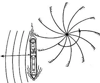 Рис 12 Схема вращения лучей наблюдавшихся экипажем теплохода Бивербанк - фото 15