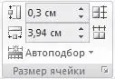 Рис 519Группа Размер ячейки Автоподбор ширины столбцов Работая с - фото 242