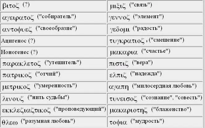 Такова Плерома 30 эонов составляющих 15 сизигий пар объединенных в единую - фото 10