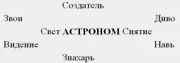 В этом небольшом лингвистическом опыте я совместил два приема В меру - фото 13