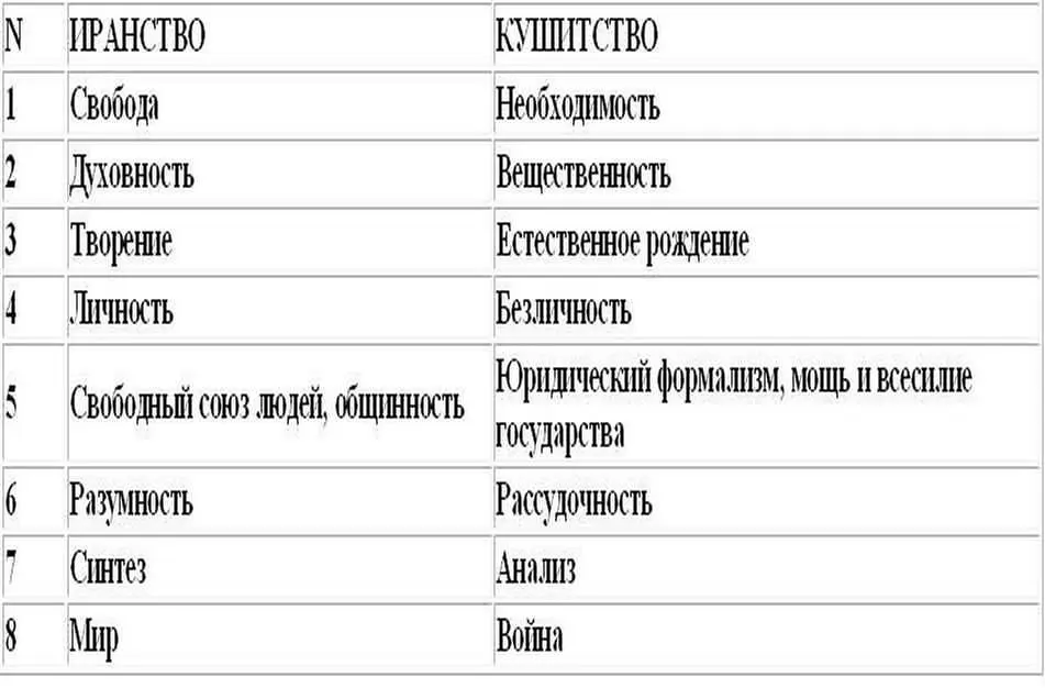 Легко заметить что с практической точки зрения статус ценностей кушитства - фото 16