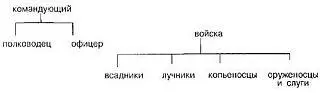 Основные ранги феодальной Японии Копьеносцы против всадниковбуси Воин - фото 1