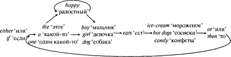 Но этот генератор не работает За either или дальше в предложении должно - фото 7