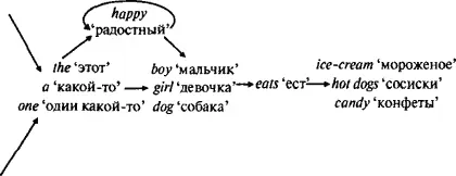 36 Верхнюю и нижнюю часть картинки следует мысленно расположить слева и - фото 9