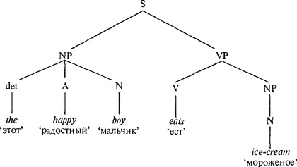 Та невидимая сверхструктура что удерживает слова на месте это - фото 11