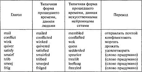 Основы также могут состоять из частей на втором более глубоком уровне их - фото 24