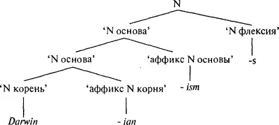 Интересно что эти части могут быть пригнаны друг к другу только определенным - фото 27