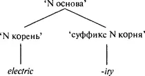 Но действительно ли это слово составлено по правилу согласно которому - фото 28