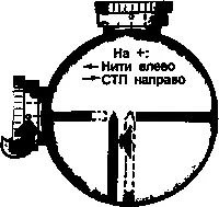 Схема 21 Боковые поправки на ПУ ПЕ ПБ Средняя точка попадания СТП всегда - фото 123
