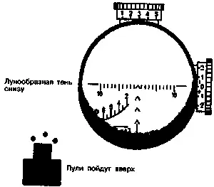 Схема 30 Глаз не находится на оптической оси Лунообразная тень снизу Пули - фото 137