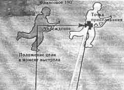 Схема 83 Схема 84 Вынос точки прицеливания по движущимся бегущим целям обычно - фото 268