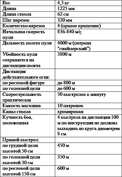 БЕСШУМНАЯ ВИНТОВКА ВСС ВИНТОРЕЗ Винтовка специальная снайперская ВСС - фото 68