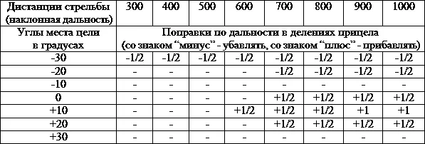 ПОПРАВКИ НА ВЕТЕР Боковой ветер вызывает значительные отклонения пули от - фото 252