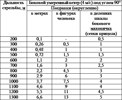 ВНИМАНИЕ При сильном боковом ветре 812 мс без острой необходимости от - фото 255