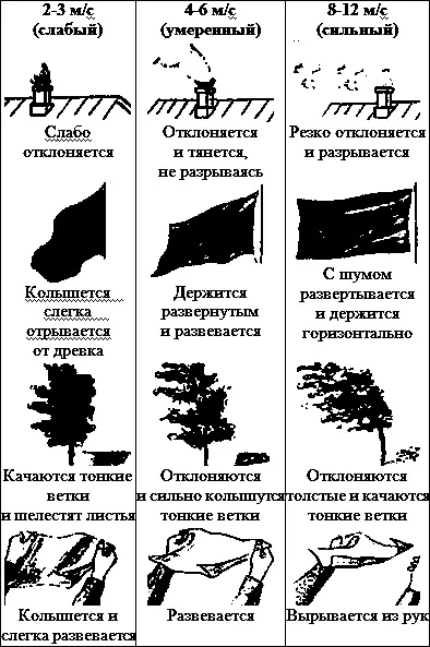 Схема 78 Скорость ветра Очень важно правильно определять расстояние до цели но - фото 256
