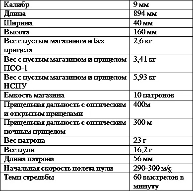 МАЛОКАЛИБЕРНЫЕ ВИНТОВКИ В спортивной литературе про них написано довольно - фото 93