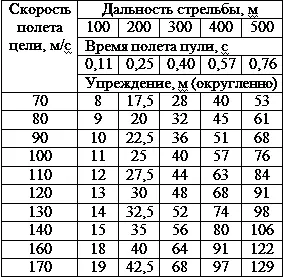 Пример Определить упреждение в фюзеляжах по вертолету имеющему длину 12 м и - фото 271