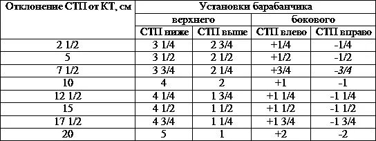Допустим что при приведении снайперской винтовки с оптическим прицелом к - фото 291
