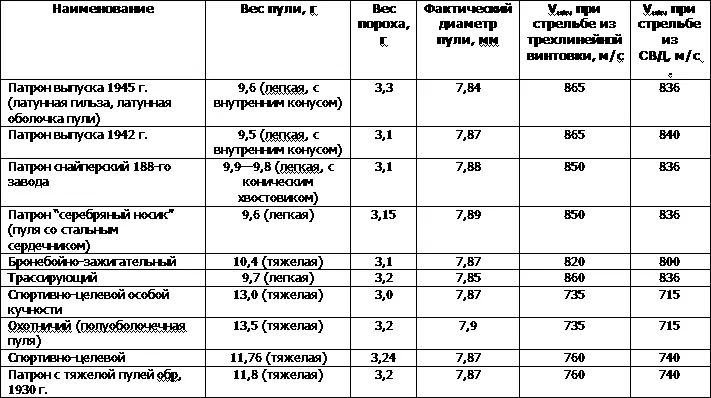 Как правило ведущая часть пули цилиндрическая иногда для плавности врезания - фото 350
