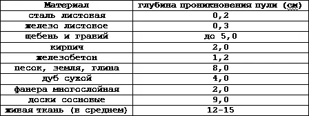 Тяжелый пластинчатый бронежилет времен Великой Отечественной войны надетый на - фото 368