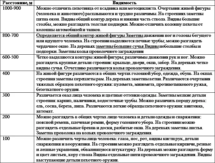 Можно различить черты лица человека глаза нос рот видны кисти рук детали - фото 223