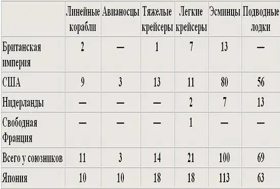 Прежде всего следует обратить внимание на то что хотя во многом соотношение - фото 1