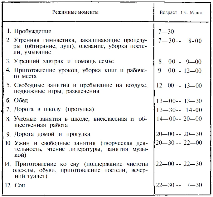 Как регулировать эмоциональный накал Весьма важно владеть своими чувствами не - фото 2