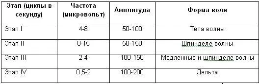 Гобсон 1989 Во время этапа IV сна в первую очередь излучаются - фото 2