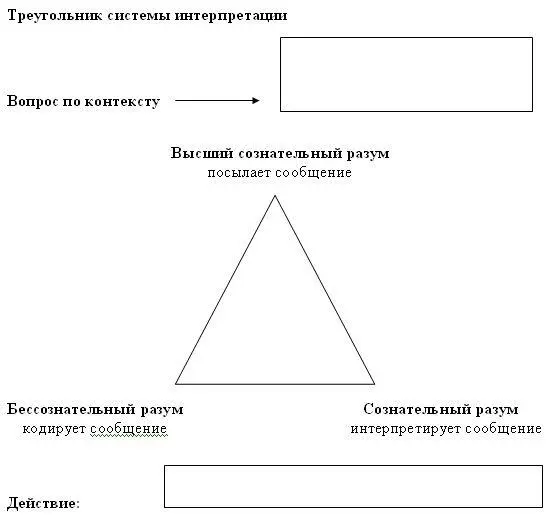 Сны которые не нужно интерпретировать Есть сны которые не требует - фото 4