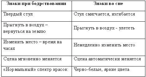 1 Спросите себя Что бы происходило иначе если бы это был сонответьте на - фото 5