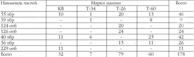 124 126й отдельные танковые батальоны и 39я танковая бригада 9 мая и в - фото 16