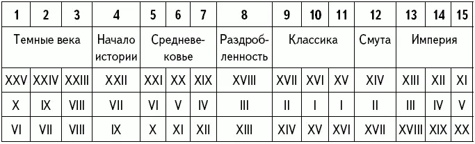 То что происходило в еще более глубокой древности пока остается большим - фото 9