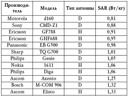 Что же в общем представляет собой система сотовой радиотелефонной связи Основа - фото 10