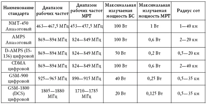 Варианты воздействия ЭМП на организм человека 1 непрерывное и прерывистое 2 - фото 11