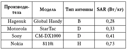Что же в общем представляет собой система сотовой радиотелефонной связи Основа - фото 9