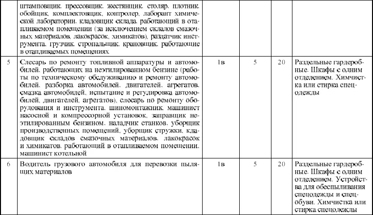 Примечания 1 Водитель грузового АТС непосредственно участвующий в - фото 4