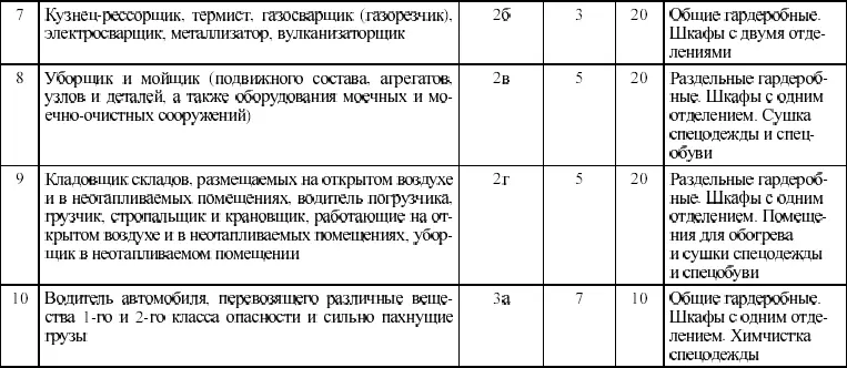 Примечания 1 Водитель грузового АТС непосредственно участвующий в - фото 5