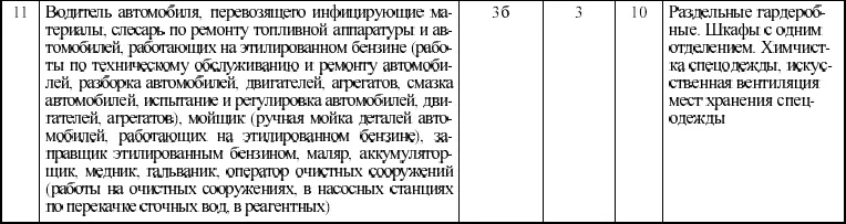 Примечания 1 Водитель грузового АТС непосредственно участвующий в - фото 6