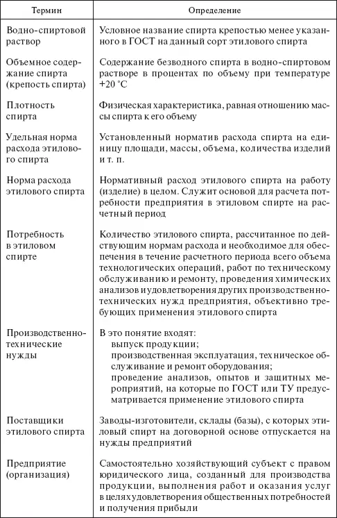 Планирование и нормирование расхода этилового спирта на предприятиях и в организациях Справочник - фото 2