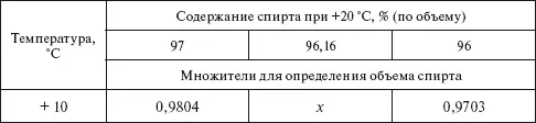 Составляется пропорция в результате решения которой получаем x 09719 - фото 5