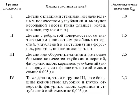 Таблица 412 Удельные нормы расхода спирта по ГОСТ 1729978 на протирку - фото 8