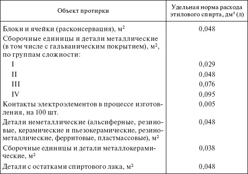 Примечание Для деталей работающих в вакууме при 10 3Па и выше следует - фото 9