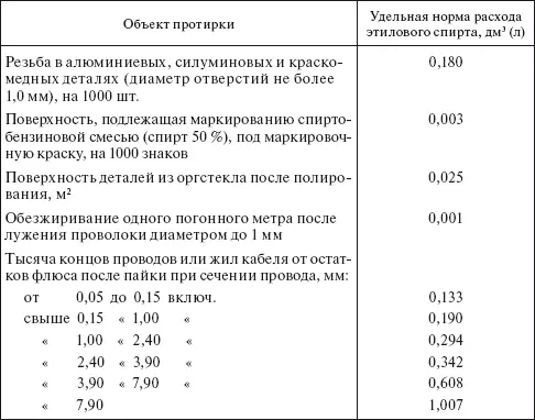 Примечание Для деталей работающих в вакууме при 10 3Па и выше следует - фото 10