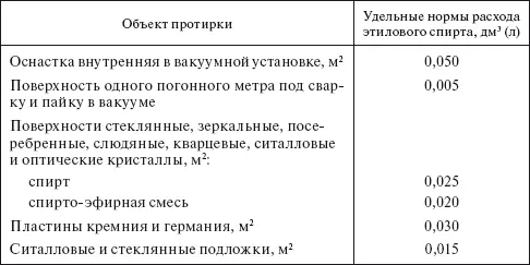 Таблица 414 Удельные нормы расхода этилового спирта по ГОСТ 1830087 на - фото 11