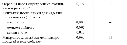 Расход спирта на промывку под давлением предусматривается только при наличии - фото 16