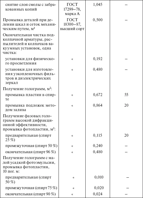 Таблица 416 Удельные но - фото 22